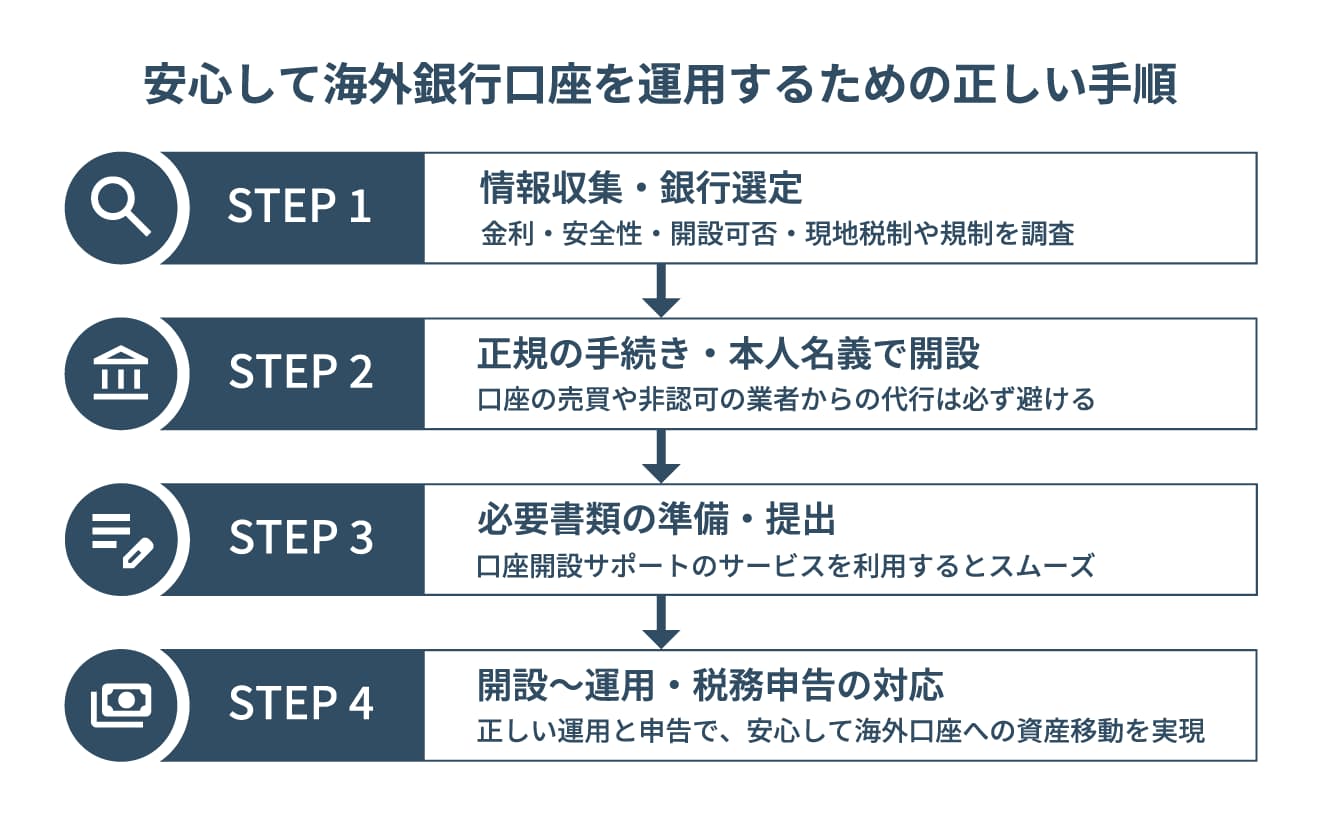日本から海外銀行に口座開設するのは違法？｜法律と注意点を解説